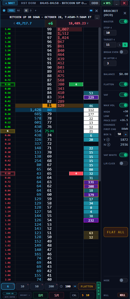 HST order ladder: Bitcoin 5-minute market
