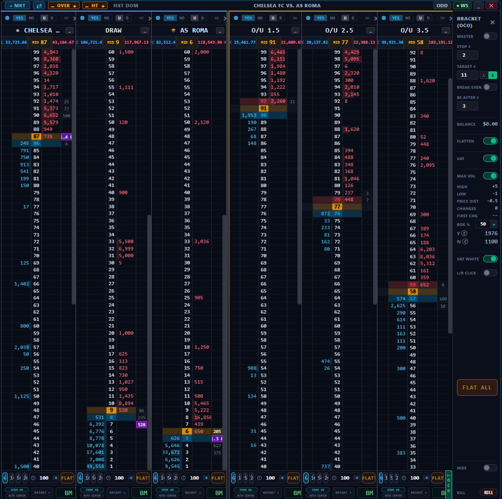 Six soccer ladders side by side in one HST window